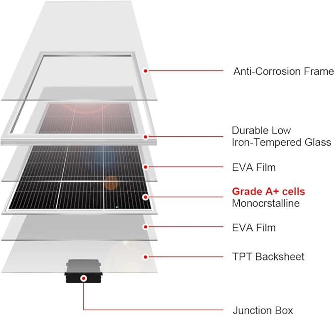 DOKIO 200W Monocrystalline Solar Panel 12V, 12BB Half-Cell Glass Module with Aluminum Frame, MC4 Connector, Pre-Drilled Holes, for Rooftop RV Boat Farm Off-Grid Power