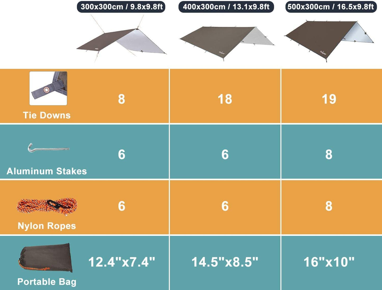 Unigear Hammock Rain Fly Waterproof Camping Tent Tarp for Backpacking