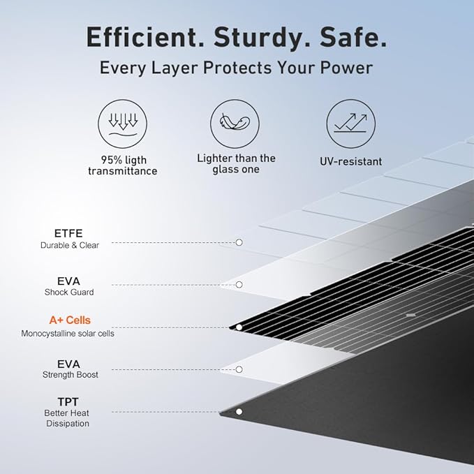 DOKIO 600W (6×100W) Flexible Solar Panels 18V 9BB Monocrystalline for 12V Battery Charging, Semi-Flexible ETFE with MC4, Series or Parallel Expansion for RV Boat Van Camper Trailer Off-Grid Power
