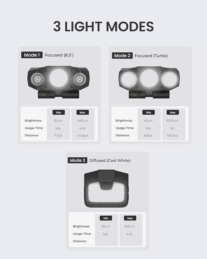 Claymore Capon 200H (Black) - LED Rechargeable Clip-On Cap Headlamp, Lightweight Hat Light for Camping, Running, Hiking, Emergency & Industrial Use, Waterproof, USB-C, 55 Hours of Battery Life.