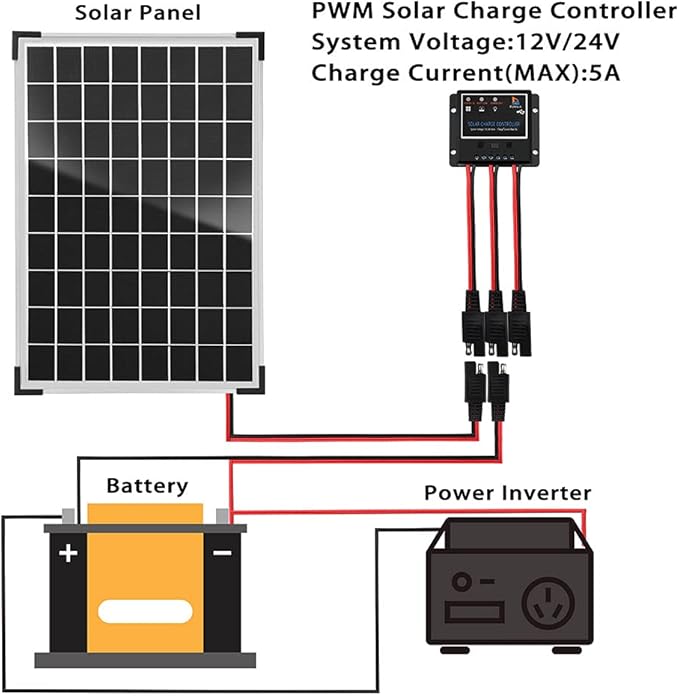 10 Watt 12V Solar Panel Kit Battery Maintainer Trickle Charger, with Waterproof 5A 12V/24V PWM Solar Charge Controller and Adjustable Solar Panels Mount Rack Bracket (10 Watt with Accessories)