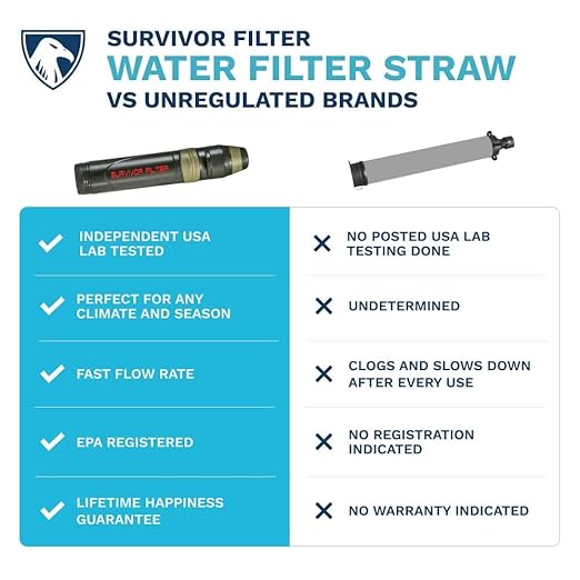 Survivor Filter Squeeze Kit - Collapsible Bottle & Filter Straw - Viral, Parasite, Bacterial Filter