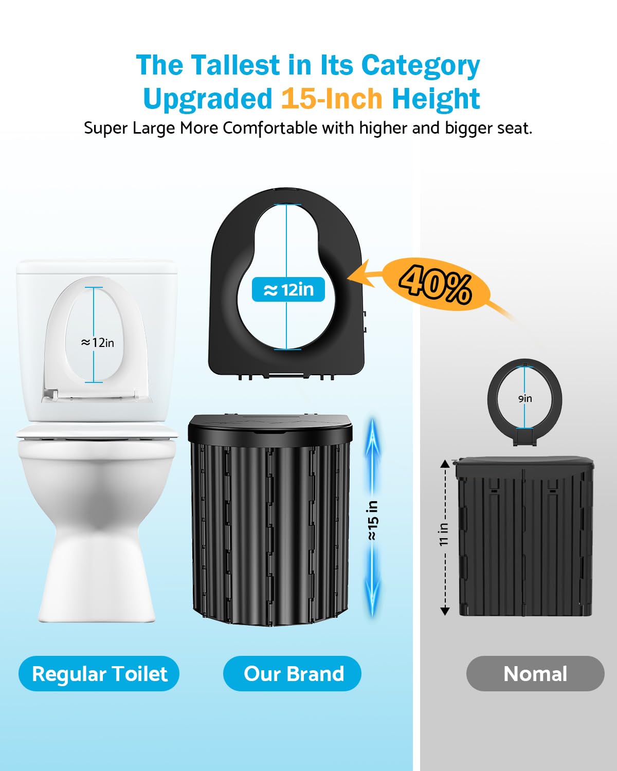 Portable Toilet, Upgraded 15'' toilet With Removable Paper Holder, Camping Toilet With A Load
