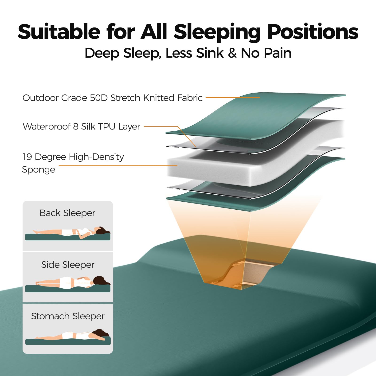 OGERY Self Inflating Sleeping Pad with Electric Pump, Memory Foam
