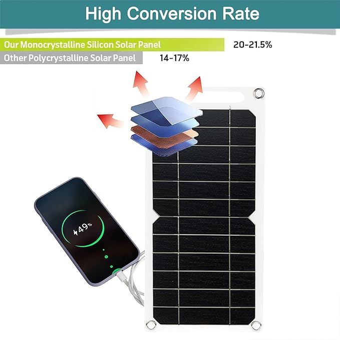 Mini 5V 6W USB Solar Panel, Portable 5 Volt 6 Watt High Efficiency Monocrystalline Solar Panel Charger with 55inch Cable for Cellphone Camera Fan Camping Lantern etc.