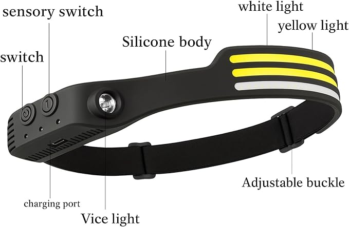 3-Pack Rechargeable LED Headlamps ??High-Power USB Headlights COB Floodlight & Motion Sensor ??Super Bright, Adjustable Beam, Water-Resistant ??Ideal for Camping, Work, Fishing, Biking, Running