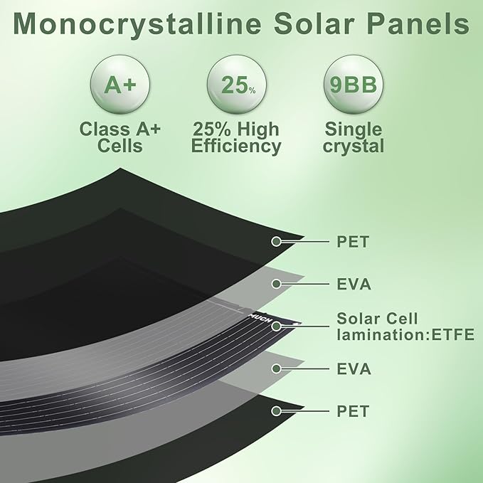 100W Semi-Flexible Solar Panel 12V Monocrystalline Ultra-Flexible Bendable Mono Off-Grid Charger for Marine RV Cabin Van Car Boat Curve Surfaces