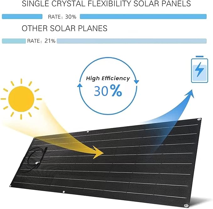 1200 Watt Solar Panel, with 40A Charge Controller 2pcs 600 Watt Flexible Monocrystalline Solar Panel for 12-24V Battery Charging Car Battery Camper RV Yacht Boat