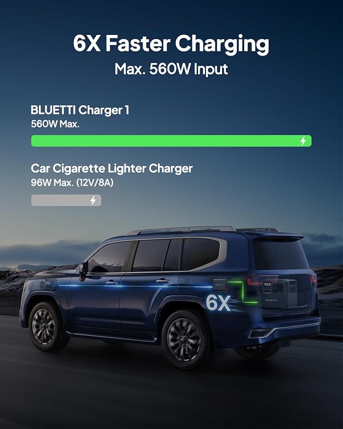 BLUETTI Solar Generator AC180 with 200W Panel & Charger 1 (Ship Separately), 1152Wh LFP Portable Power Station with w/4 1800W AC (2700W Surge), 560W DC-DC Fast Car Charger for Camping, RV, Off-Grid