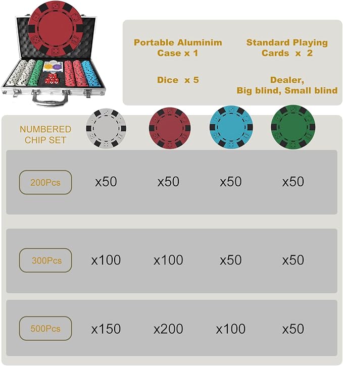 Poker Set 300-pcs with Aluminum Carrying Case & 11.5g Professional Weight Chips 2 Decks Plus 5 Poker Dice Waterproof, Poker Kit Casino Game