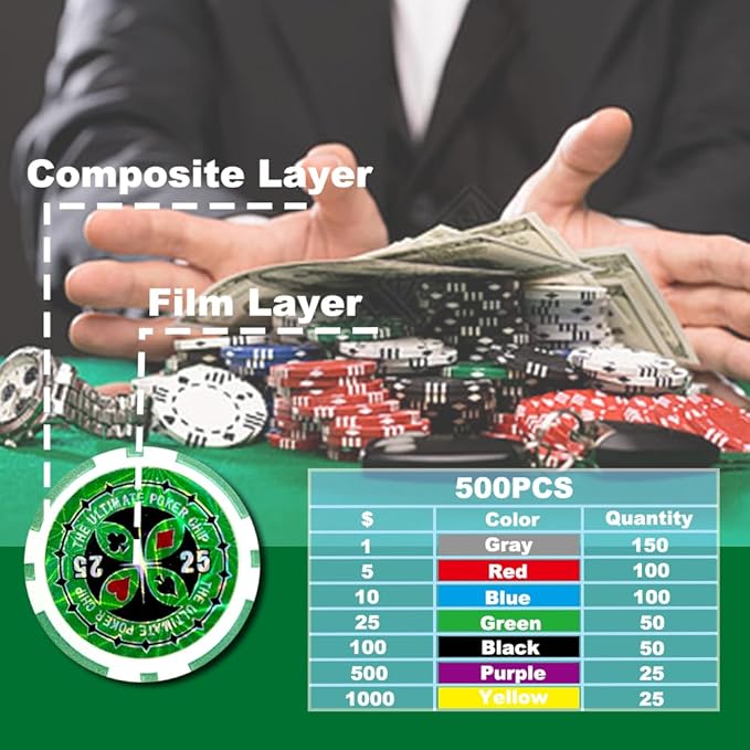 THUNDERBAY 500 Clay Composite Poker Chips Set with Aluminum Case, Two Decks of Playing Cards, Dealer and Blind Button&5 Dices for Poker, Texas Hold'em, Blackjack, Casino Games at Home