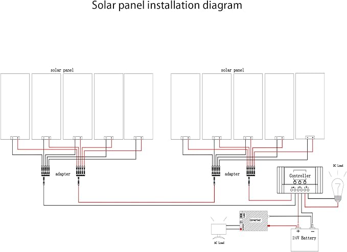 1000 Watt 24Volt Solar Panel Kit 10X100W Monocrystalline Module 50A Charge Controller for RV, Boats, Trailer, Camper,Off-Grid System (1000W Solar Kit)