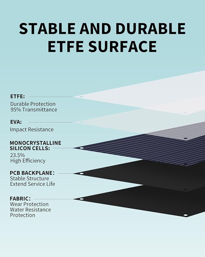 100W Foldable Solar Panel Charger - High Efficiency ETFE Lamination, Waterproof Design, MC4 Output, Portable Solar Power for Camping, RV, and Outdoor Gear