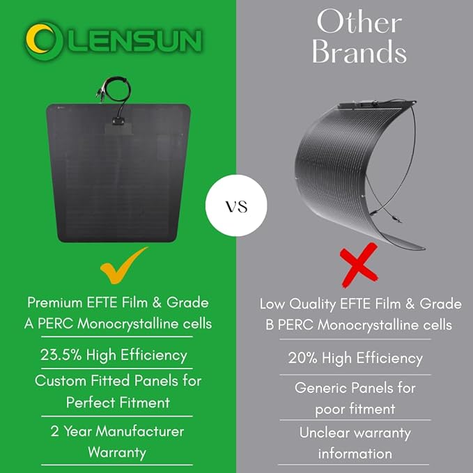 Lensun 90W 12V Hood Flexible Solar Panel for Jeep Wrangler JL (2018-Present) Except Rubicon - Off Grid Solar Power for Offroading/Overlanding/Camping