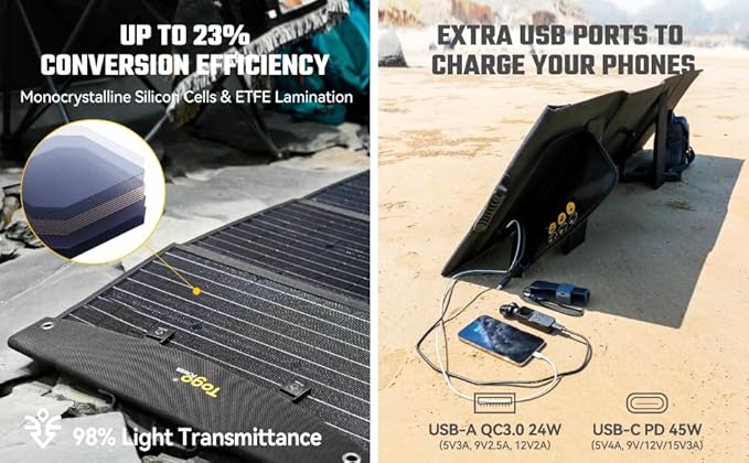 120W Portable Solar Panels for Power Station-23% High Efficiency Folding Solar Panel Charger with QC3.0 PD45W USB/DC Outputs-ETFE Waterproof Emergency Power Supply for Off Grid,Camping, RV,Hiking