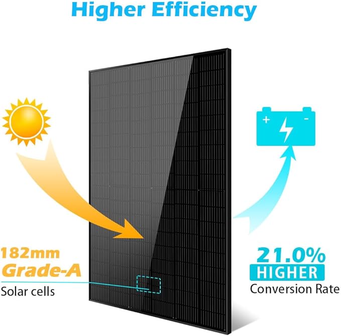 SUNGOLDPOWER UL61730 10pcs 415W Monocrystalline Solar Panel,Grade A Cell, IP68 MC4,Charging 12V/24V/36V/48V Battery for RV,Rooftop,Charging Station,House,Farm,Yacht,Off/On Grid System(4150W in Total)