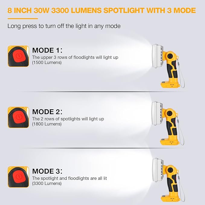 LED Work Light for Dewalt 20V Battery, Hiesuan 30W 3300LM Jobsite Light Flashlight Spotlight with 110 Degree Pivoting Head Zinc Alloy, 5V 2.1A USB Port