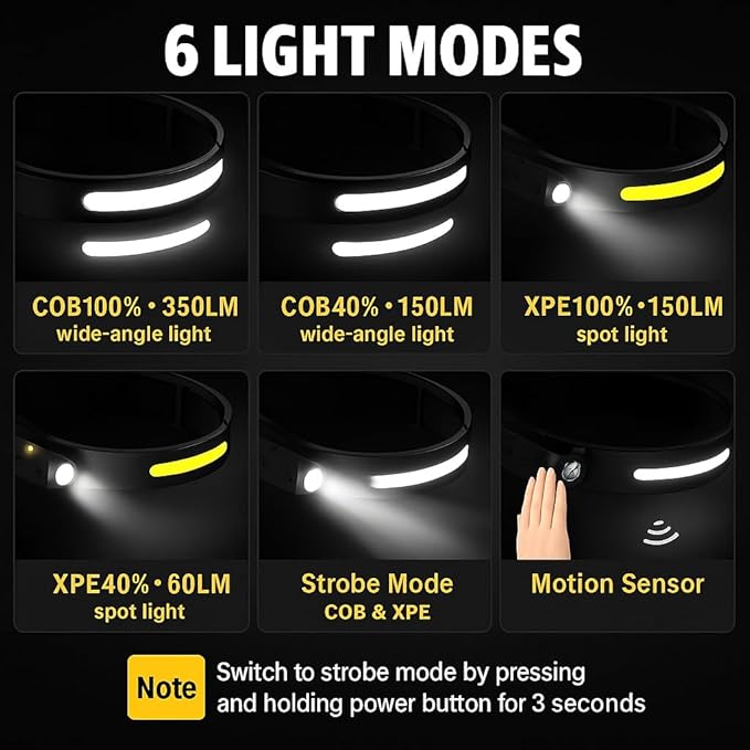 3-Pack Rechargeable LED Headlamps ??High-Power USB Headlights COB Floodlight & Motion Sensor ??Super Bright, Adjustable Beam, Water-Resistant ??Ideal for Camping, Work, Fishing, Biking, Running