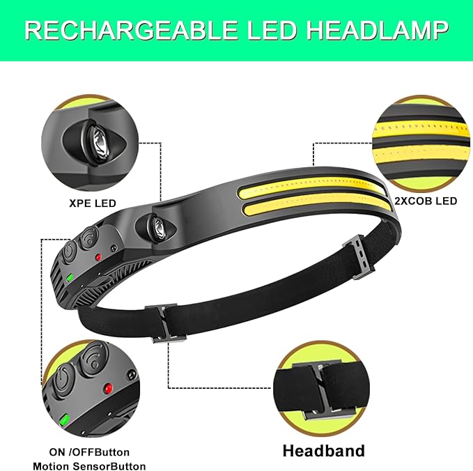 LED Headlamp, Rechargeable 230° Wide Beam Head Lamp for Forehead, 6Mode Hard Hat Light for Adults, Flashlight for Work, Hiking, Running, Camping Essentials Gear, Gifts for Men (10Pack)