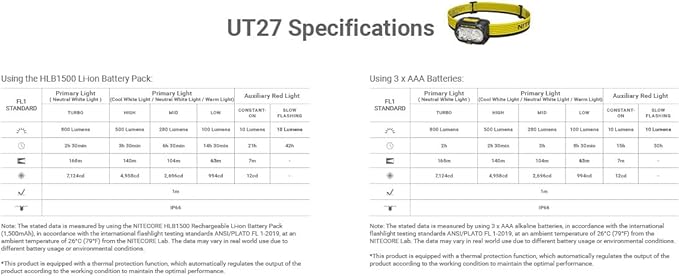 Nitecore UT27 MCT Pro 800 Lumen Running Headlamp USB-C Rechargeable Dual Power with Multi-Color Temperatures Red Light Lightweight Trail Hiking Camping Sticker (White)