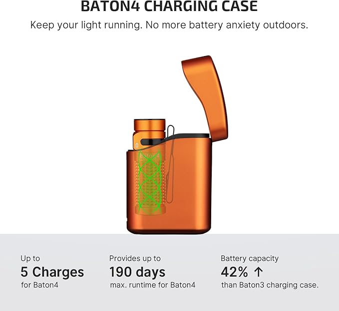 OLIGHT Baton4 Premium Edition EDC Flashlights 1300 Lumens with Type-C Charging Box, Powered by Rechargeable Battery, Small Bright Light IPX8 Waterproof for Emergencies, Outdoors (Orange)