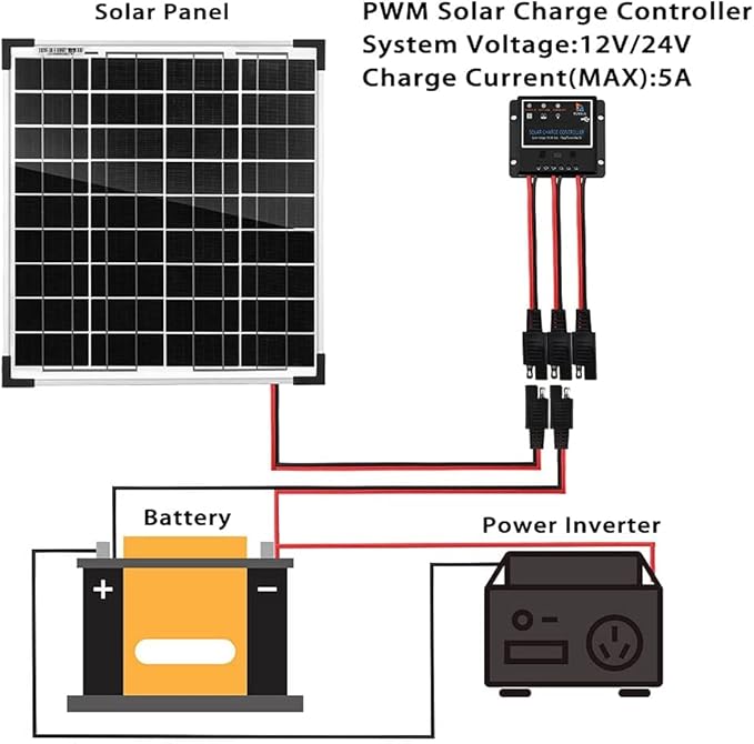 20W 12V Solar Panel Kit with Trickle Charger, Maintainer, and Adjustable Mount Bracket for Marine, Automotive, RV, Motorcycle, and Boat.