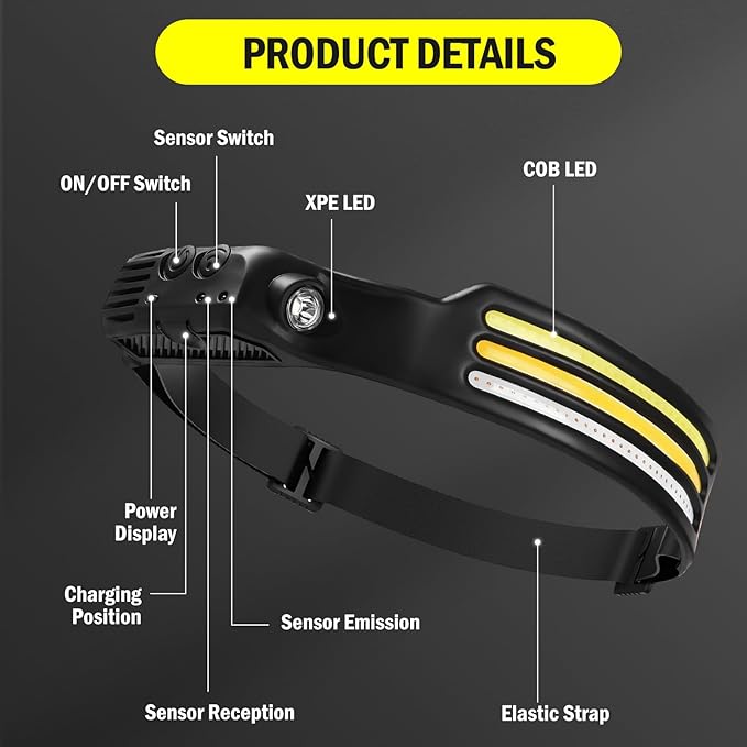 AURUZA 2PCS Headlamp Flashlight,2 COB 230°Wide Beam Headlight Rechargeable LED Headlamps with Motion Sensor Bright 5 Modes Three Light Strips Waterproof Head Lamp for Outdoor Running, Camping Hiking