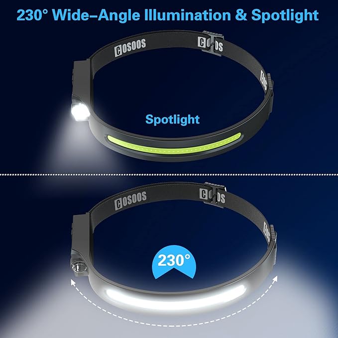 COSOOS Rechargeable Headlamp Flashlight, Bright LED Head Lamp, 1000Lumen Floodlight & Spot Light, Motion Sensor, 2.4oz Lightweight Headband Headlight for Hard Hat, Outdoor Hiking Camping Accessory