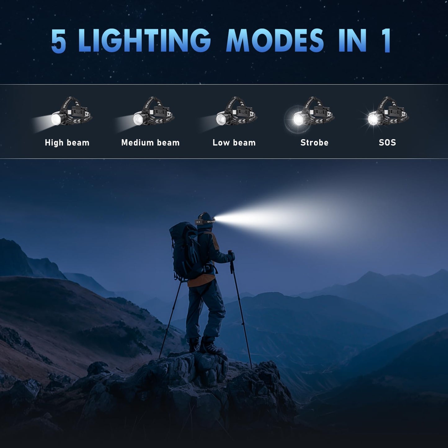 OMALIGHT Rechargeable Headlamp Super Bright, High Lumen LED Head Lamp, 5 Modes Zoomable, USB-C