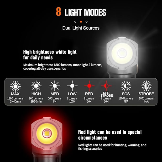 NICRON L71 Tactical Flashlights High Lumens Type-C Rechargeable Magnetic Flashlight 90 Degree Working Light, IP65 Waterproof 1800 Lumens LED 8 Modes Flashlights for Outdoor Camping Emergency