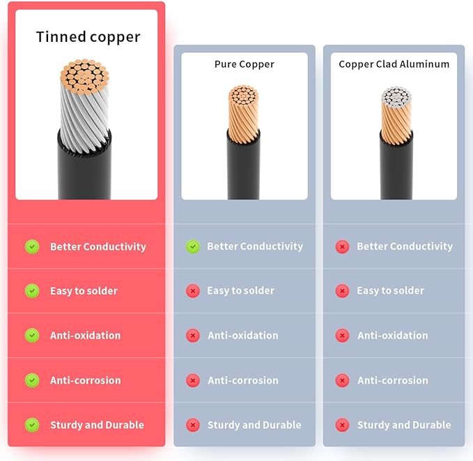 12AWG 6FT Anderson Extension Cable 2 6 10 20 35 50FT Solar Extension Cable Anderson Connector for Portable Power Station Solar Generator Solar Panel (6FT)
