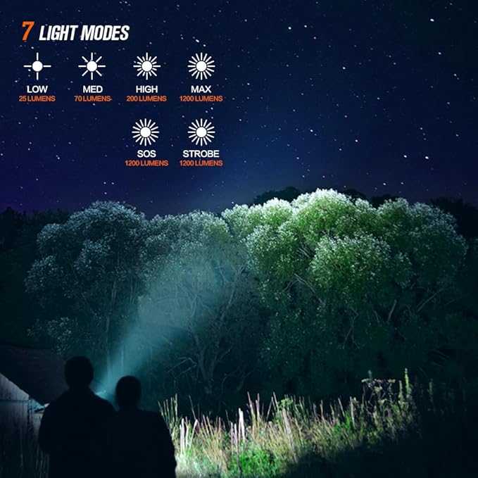 NICRON C1 EDC Flashlight Rechargeable, 1200 High Lumens Type C Charging Pocket Light with Tail Magnet - Small and Powerful Flashlight Dual-Way Clip Portable IPX8 Waterproof for Camping and Daily Use
