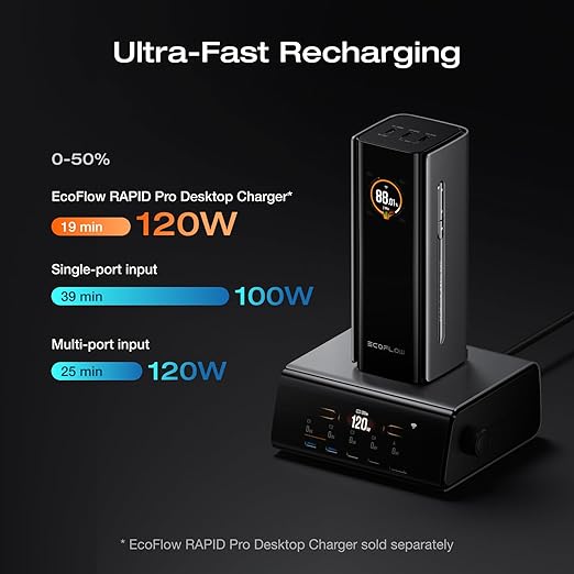 EF ECOFLOW Rapid Pro Power Bank 20000mAh, 230W Max Output with 100W Built-in Cable, 4-Port Portable Charger, Up to 120W Charging Power, Compatible with iPhone Series, Samsung, Laptop and More