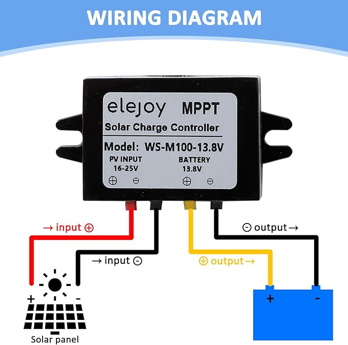 8 Amp 13.8V 100W MPPT Solar Charge Controller 99% LiFePO4 Lithium Iron Phosphate Battery Ultra-Compact and Lightweight IP67 Waterprof