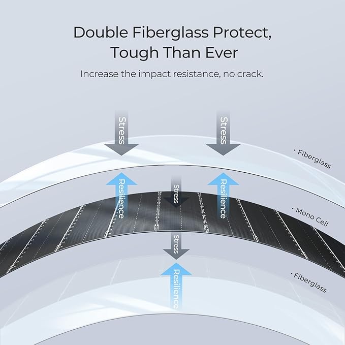 BougeRV Arch 200 Watts Fiberglass Flexible Solar Panel, Portable Bendable 12 Volts 10BB Mono Cell for RV Camping Home Boat Marine Curve Surface Black
