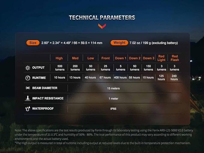 Fenix CL26R Pro Camping Lantern, Grey Camo, 650 lumens Bright, USB-C Rechargeable , Compact and Portable Perfect for Hurricane, Emergency, Hiking, Power Outage with LumenTac Organizer