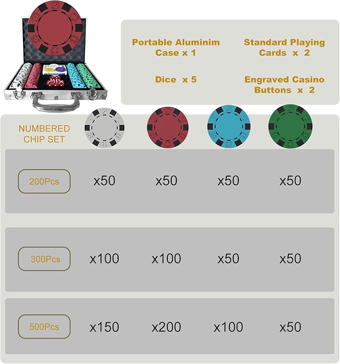 Poker Set 200-pcs with Aluminum Carrying Case & 11.5g Professional Weight Chips 2 Decks Plus 5 Poker Dice Waterproof, Poker Kit Casino Game
