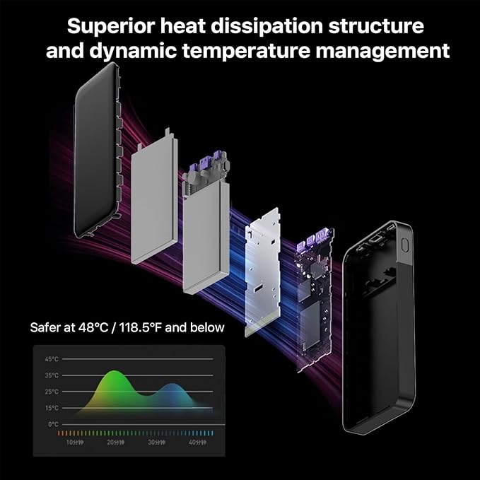 Power Bank Fast Charging 10000mAh 35W Portable Charger Small Battery Pack with PD 3.0 & QC 4.0 Type-C USB-A Input Output Lightweight Phone Charger Compatible for iPhone Samsung iPad