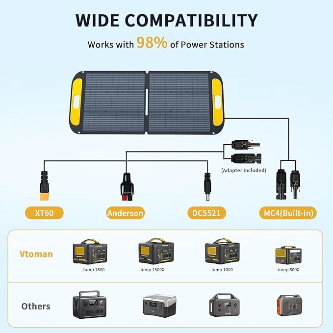 VTOMAN 2376Wh Portable Power Station Bundle with Extra Battery & 110W Solar Panel Included - Up to 3000W Solar Power Generator for Home Backup, Off-grid, Road Trip, RV, Camping, Fishing, Emergencies