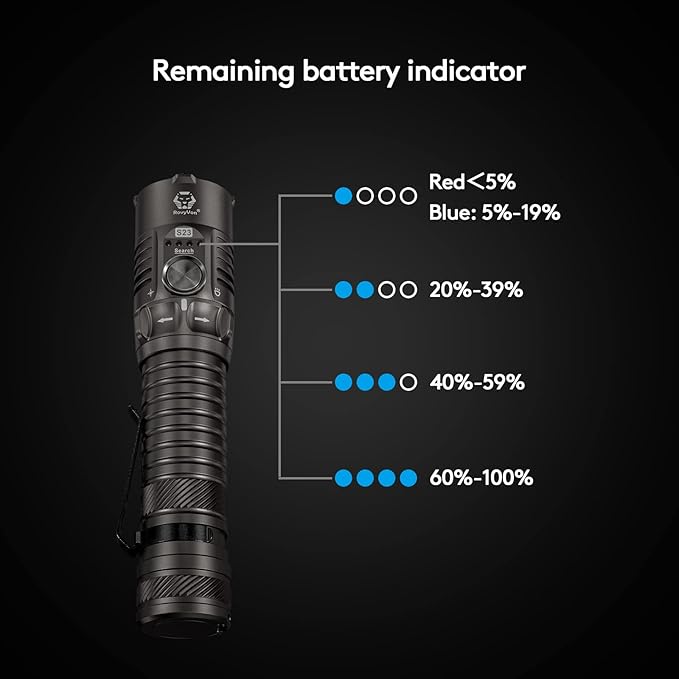 RovyVon S23 Flashlight Super Bright 4000 Lumen,Long Lasting Rechargeable Searchlight with Simple Mechanical Rotary Switch,Magnetic Work Flashlights IPX8 Waterproof for Home,Hunting,Searching,Rescue
