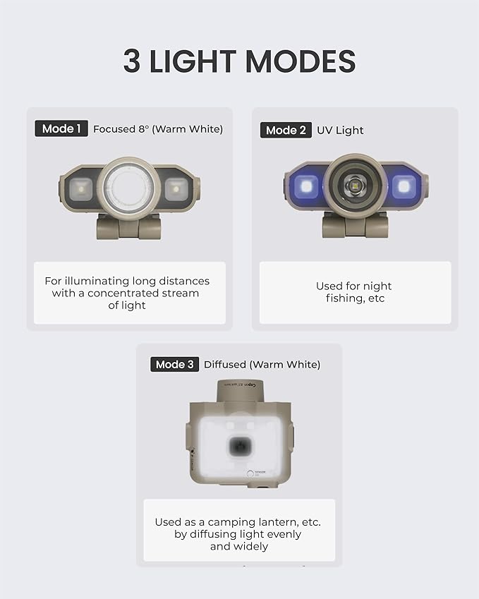 Claymore Capon 120D UV (Tan) - LED Rechargeable Clip-On Cap Headlamp, Lightweight Hat Light for Camping, Running, Hiking, Emergency & Industrial Use, Waterproof, Up to 45 Hours of Battery Life.