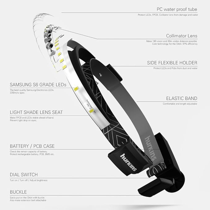 Orbit 2025 Edition Headlamp ??210° Wide Beam + 60° Focus Light, 1020 Lumens, USB-C Rechargeable, IP56 Waterproof, Lightweight LED Headlamp for Camping, Work, Running, Outdoors (Navy)