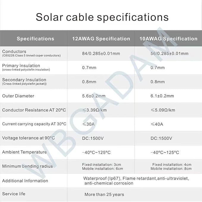 12AWG Solar Panel Extension Cable 6FT 4mm² with Female and Male Connector Solar Panel Cable for Solar Panels Solar Controllers (6FT Red + 6FT Black)