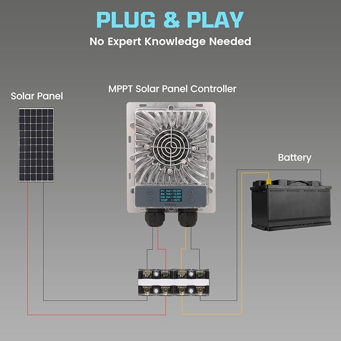 40A MPPT Solar Charge Controller 600W,12V/24V Auto, LCD Display, 99.5% Efficient, IP65 Waterproof, for Lead Acid/Lithium/LiFePO4 Battery, RV, Boat, Off-Grid Solar Panel Regulator