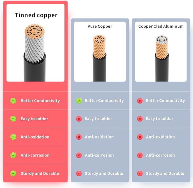 10AWG Solar to XT60 Charing Cable Solar Panel Extension Cable for Portable Power Station River 600 Solar Generator Battery Pack(10FT)