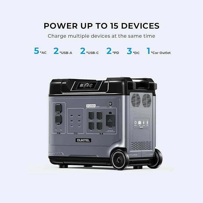 OUKITEL P5000 Solar Generator with 2x400W Panels, 5120Wh Solar power station with 5x2200W AC Outlets (4000W Peak), 1800W Fast Charging, Emergency Power Station for Home, Camping & RVs, Battery Backup