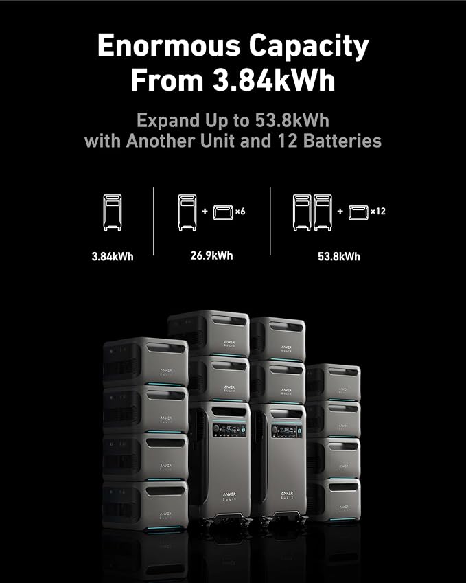 Anker SOLIX F3800 Portable Power Station and BP3800 Expansion Battery with 400W Solar Panel, 7.68kWh LiFePO4 Batteries, 6000W AC Output, Solar Generator for Home Backup, RVs, Emergencies&Power Outages