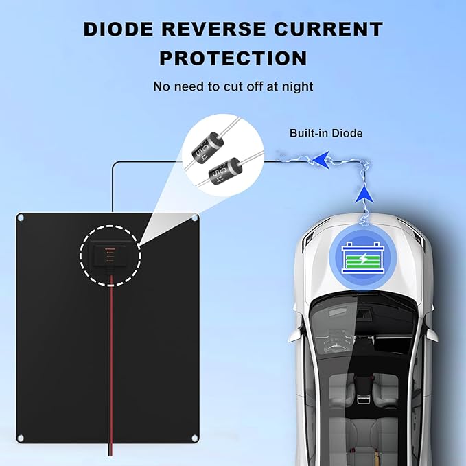 20W 12V Solar Battery Trickle Charger Maintainer Portable Waterproof Power Solar Panel Trickle Charging Kit for Car Automotive Motorcycle Boat Marine Snowmobile Watercraft RV