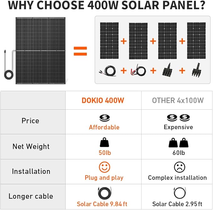 DOKIO 800W (2×400W) Mono Solar Panels 12/24V, 3 m Leads per Panel for Garden/Yard - Home/Backyard Shed or Cabin, Off-Grid 12V?”Use Parallel for Stable Output, Fewer Joints, Quick Setup
