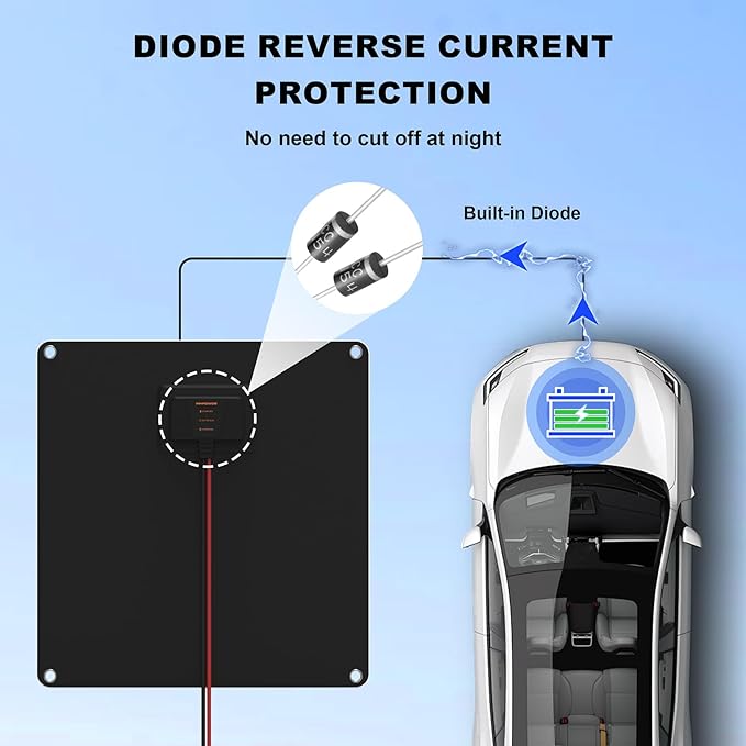 Solar Battery Charger 10W 12V Solar Trickle Car Battery Maintainer Portable Waterproof Power Charger for Car Boat Automotive RV with Alligator Clip